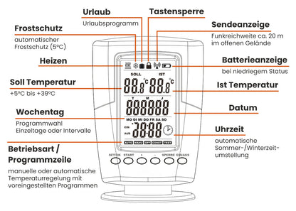 Thermostat radio numérique, y compris le destinataire